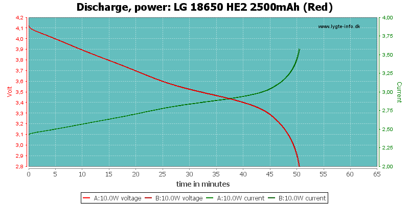 LG%2018650%20HE2%202500mAh%20(Red)-PowerLoadTime.png