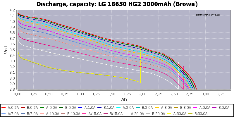 LG%2018650%20HG2%203000mAh%20(Brown)-Capacity.png