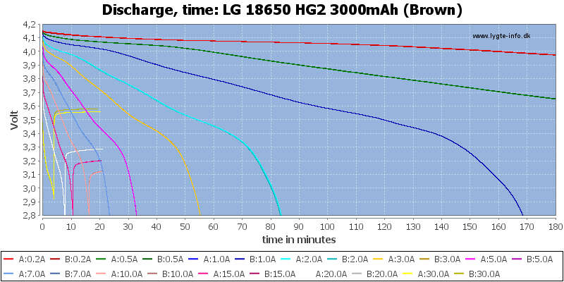 LG%2018650%20HG2%203000mAh%20(Brown)-CapacityTime.png