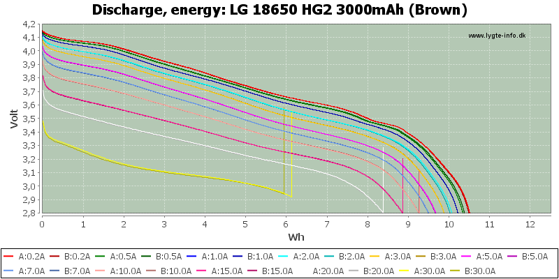 LG%2018650%20HG2%203000mAh%20(Brown)-Energy.png