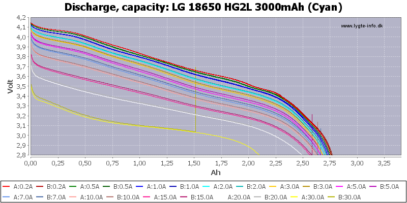 LG%2018650%20HG2L%203000mAh%20(Cyan)-Capacity.png