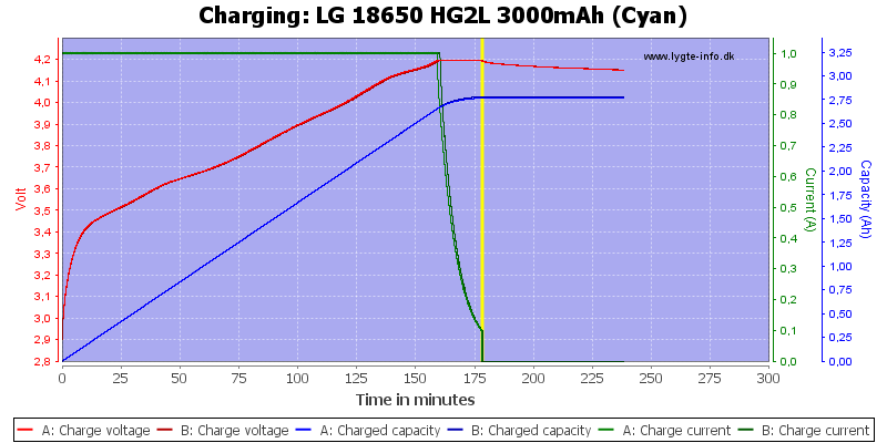 LG%2018650%20HG2L%203000mAh%20(Cyan)-Charge.png