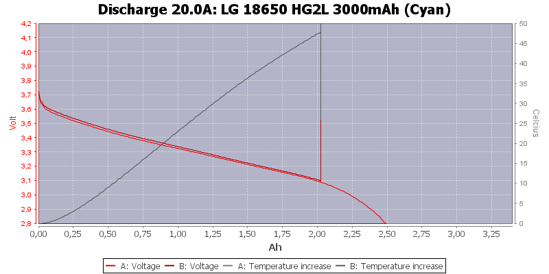 LG%2018650%20HG2L%203000mAh%20(Cyan)-Temp-20.0.png