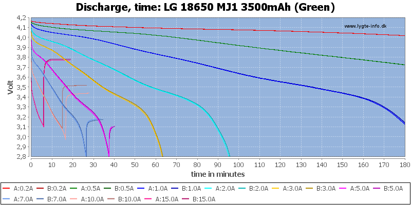 LG%2018650%20MJ1%203500mAh%20(Green)-CapacityTime.png