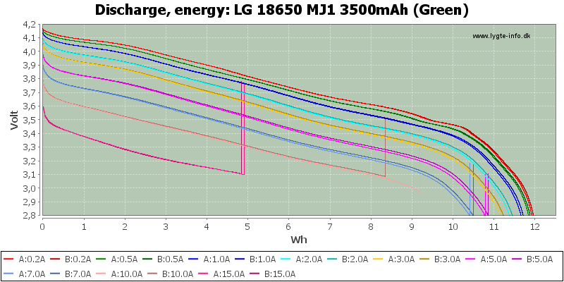 LG%2018650%20MJ1%203500mAh%20(Green)-Energy.png