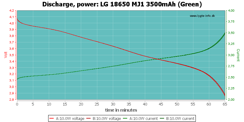 LG%2018650%20MJ1%203500mAh%20(Green)-PowerLoadTime.png