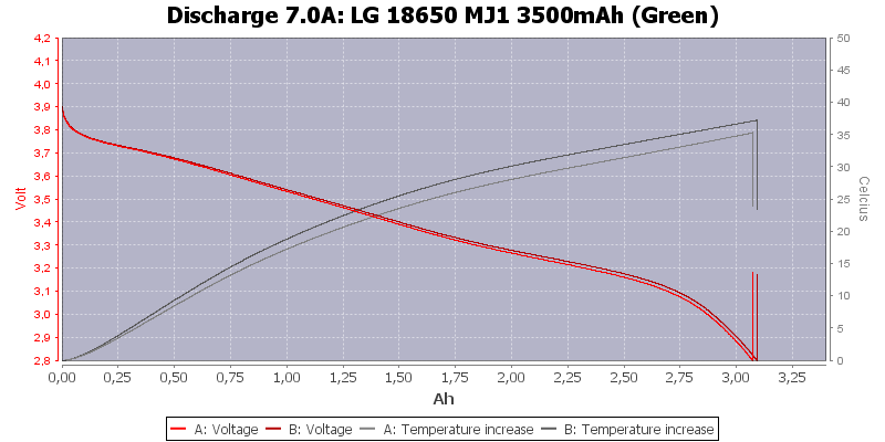 LG%2018650%20MJ1%203500mAh%20(Green)-Temp-7.0.png