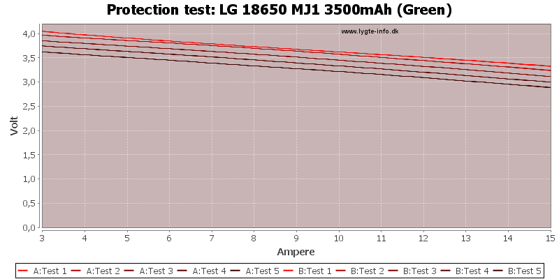 LG%2018650%20MJ1%203500mAh%20(Green)-TripCurrent.png