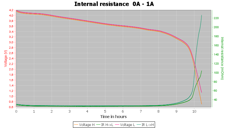 Discharge-LG%2021700%20M50T%205000mAh%20%28Gray%29-pulse-1.0%2010%2010-IR.png