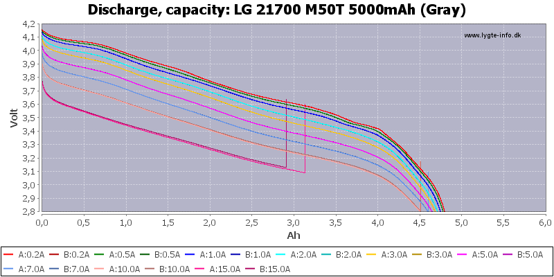 LG%2021700%20M50T%205000mAh%20(Gray)-Capacity.png
