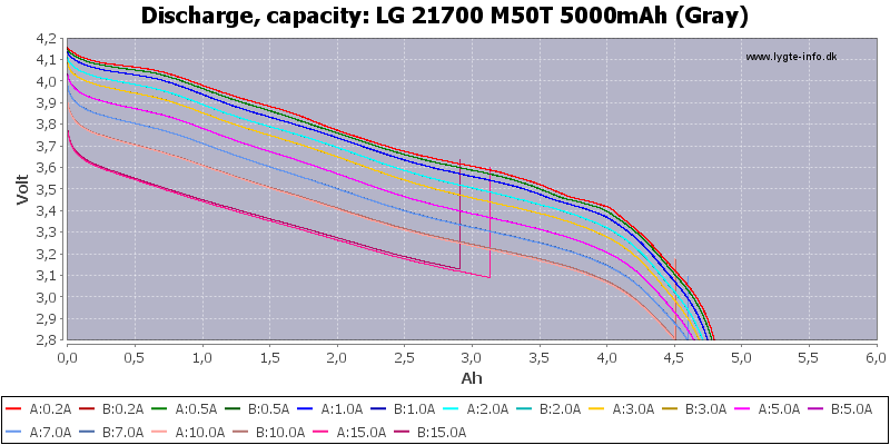 LG%2021700%20M50T%205000mAh%20(Gray)-CapacityTime.png