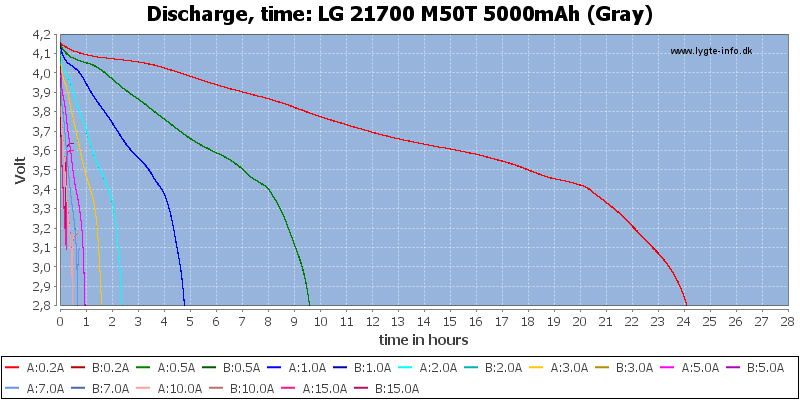 LG%2021700%20M50T%205000mAh%20(Gray)-CapacityTimeHours.png