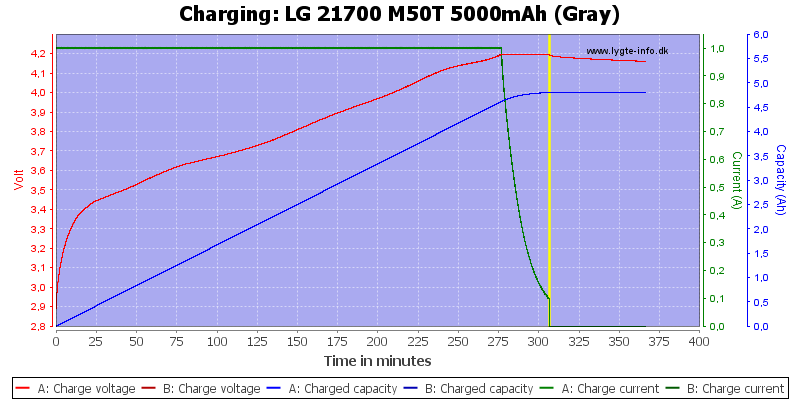 LG%2021700%20M50T%205000mAh%20(Gray)-Charge.png