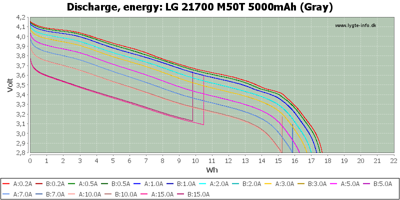 LG%2021700%20M50T%205000mAh%20(Gray)-Energy.png