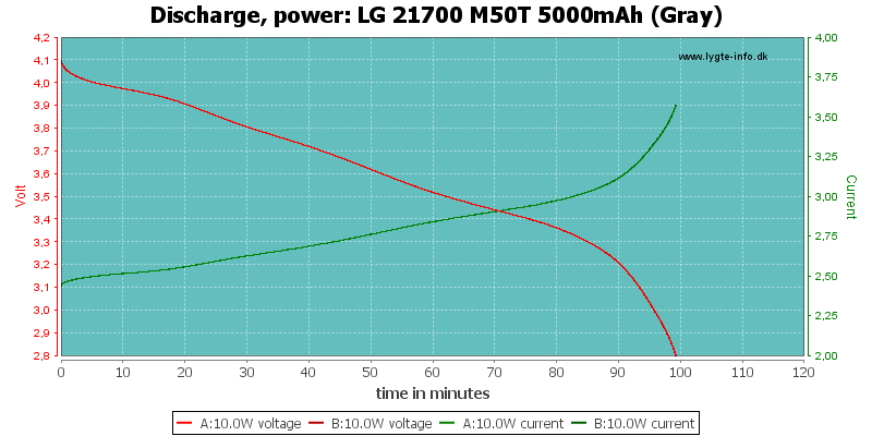 LG%2021700%20M50T%205000mAh%20(Gray)-PowerLoadTime.png