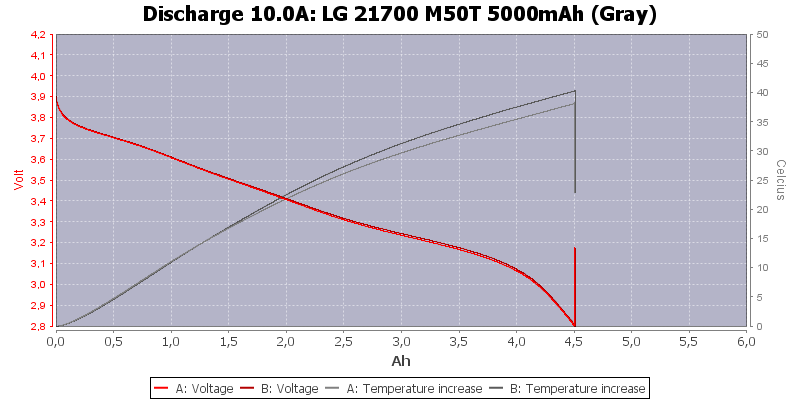 LG%2021700%20M50T%205000mAh%20(Gray)-Temp-10.0.png