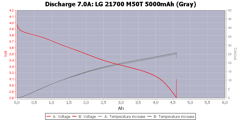 LG%2021700%20M50T%205000mAh%20(Gray)-Temp-7.0.png