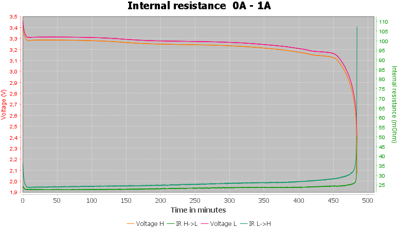 Discharge-LiitoKala%2026700%204000mAh%20Lii-40E%20%28Orange%29a-pulse-1.0%2010%2010-IR.png