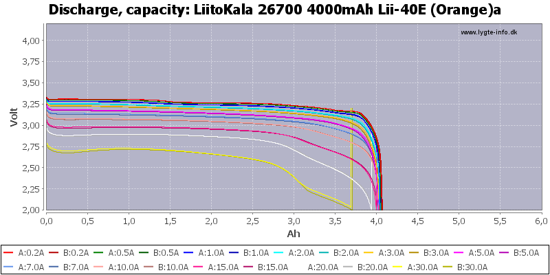 LiitoKala%2026700%204000mAh%20Lii-40E%20(Orange)a-Capacity.png