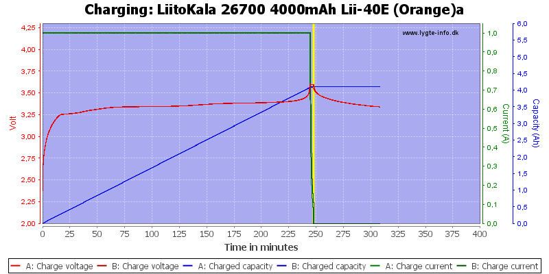 LiitoKala%2026700%204000mAh%20Lii-40E%20(Orange)a-Charge.png