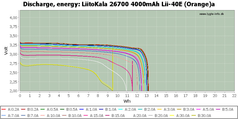 LiitoKala%2026700%204000mAh%20Lii-40E%20(Orange)a-Energy.png