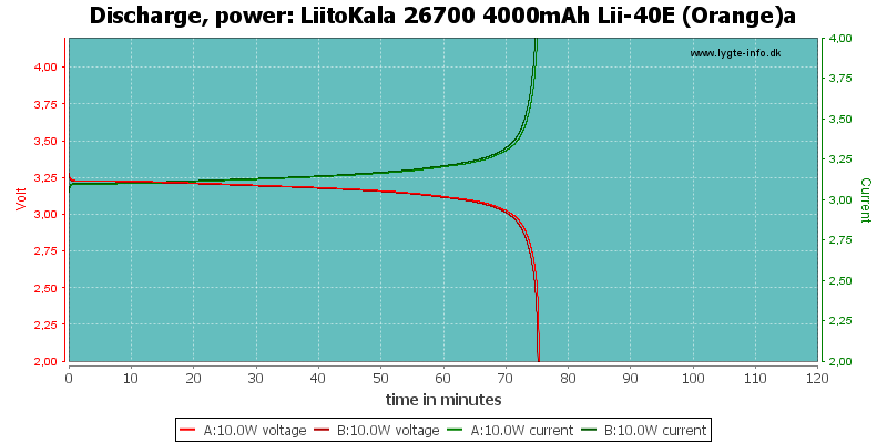 LiitoKala%2026700%204000mAh%20Lii-40E%20(Orange)a-PowerLoadTime.png