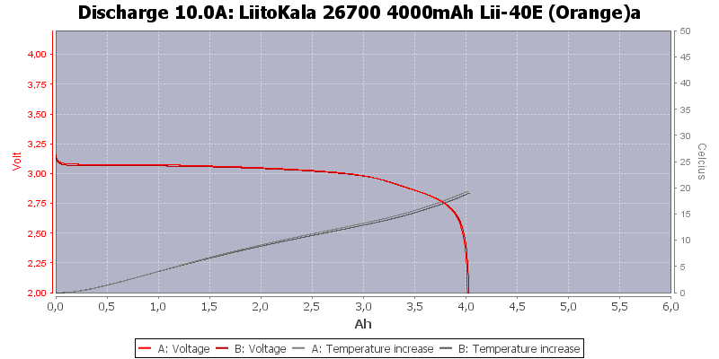 LiitoKala%2026700%204000mAh%20Lii-40E%20(Orange)a-Temp-10.0.png