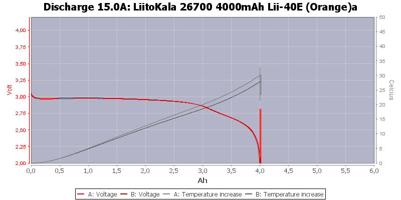 LiitoKala%2026700%204000mAh%20Lii-40E%20(Orange)a-Temp-15.0.png