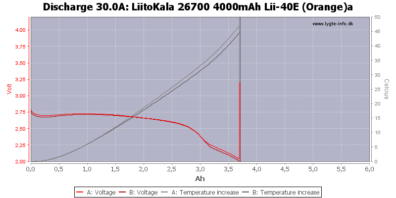 LiitoKala%2026700%204000mAh%20Lii-40E%20(Orange)a-Temp-30.0.png