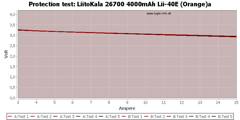 LiitoKala%2026700%204000mAh%20Lii-40E%20(Orange)a-TripCurrent.png