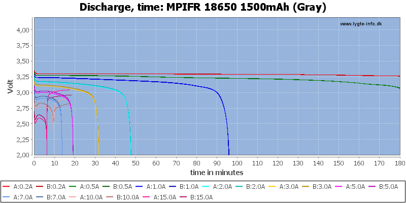 MPIFR%2018650%201500mAh%20(Gray)-CapacityTime.png