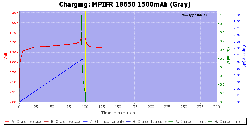 MPIFR%2018650%201500mAh%20(Gray)-Charge.png