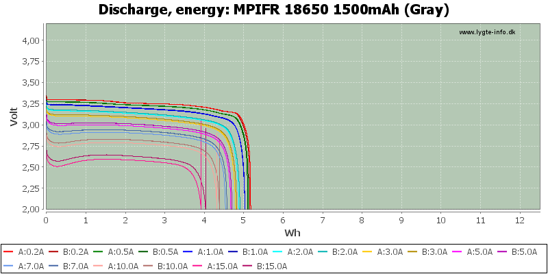 MPIFR%2018650%201500mAh%20(Gray)-Energy.png