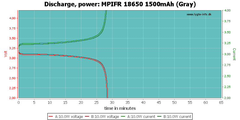 MPIFR%2018650%201500mAh%20(Gray)-PowerLoadTime.png