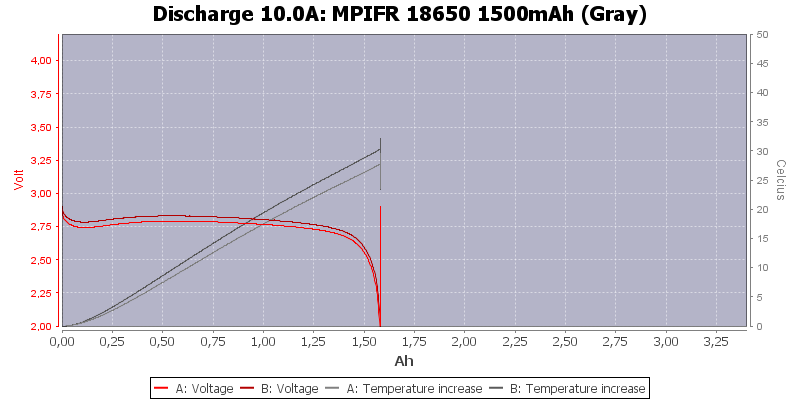 MPIFR%2018650%201500mAh%20(Gray)-Temp-10.0.png