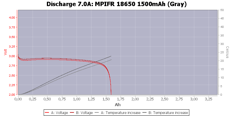 MPIFR%2018650%201500mAh%20(Gray)-Temp-7.0.png