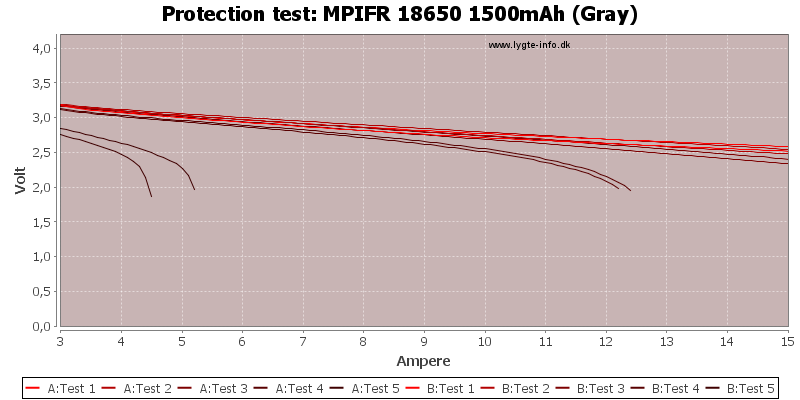 MPIFR%2018650%201500mAh%20(Gray)-TripCurrent.png