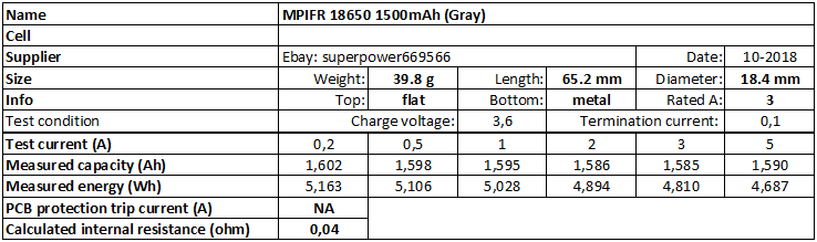 MPIFR%2018650%201500mAh%20(Gray)-info.png