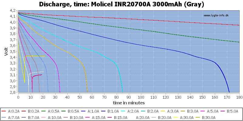 Molicel%20INR20700A%203000mAh%20(Gray)-CapacityTime.png