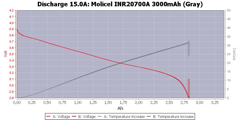 Molicel%20INR20700A%203000mAh%20(Gray)-Temp-15.0.png