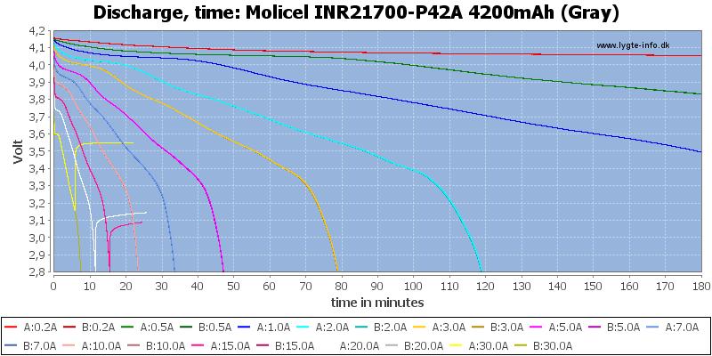 Molicel%20INR21700-P42A%204200mAh%20(Gray)-CapacityTime.png