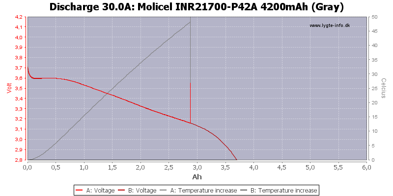 Molicel%20INR21700-P42A%204200mAh%20(Gray)-Temp-30.0.png