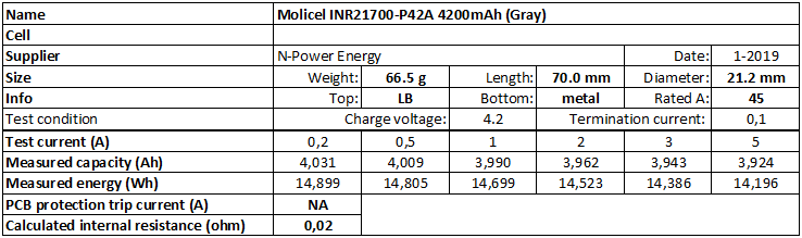 Molicel%20INR21700-P42A%204200mAh%20(Gray)-info.png