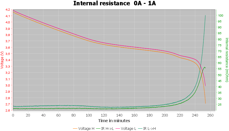 Discharge-Murata%20US18650VTC4%202100mAh%20%28Green%29-pulse-1.0%2010%2010-IR.png