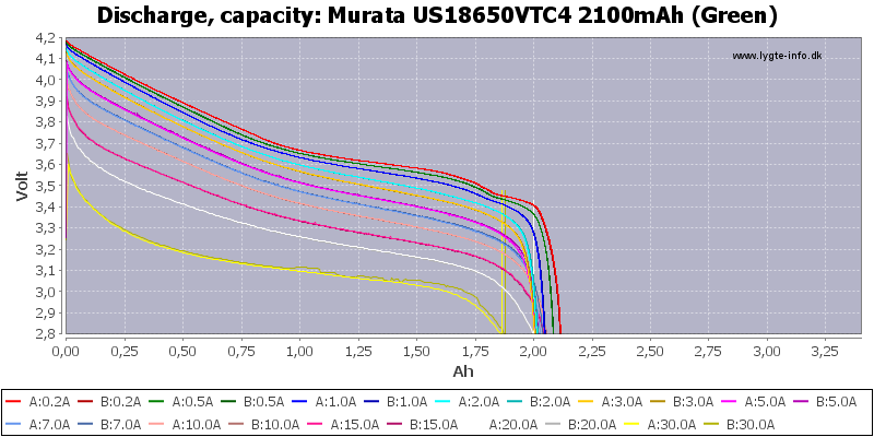 Murata%20US18650VTC4%202100mAh%20(Green)-Capacity.png
