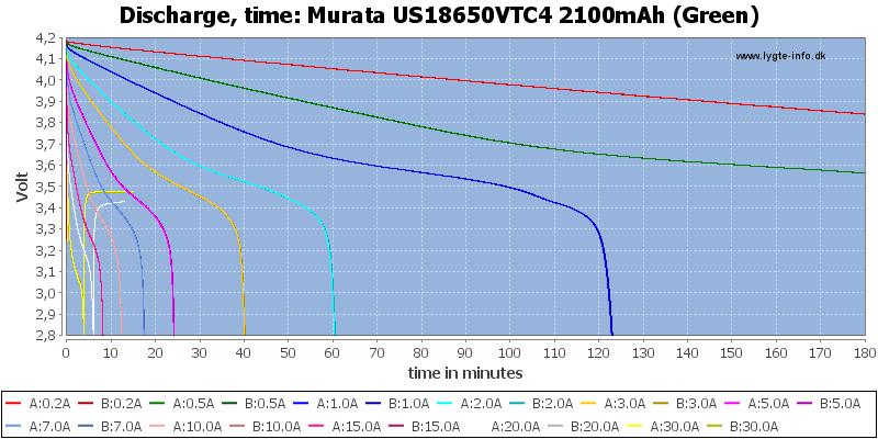 Murata%20US18650VTC4%202100mAh%20(Green)-CapacityTime.png