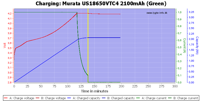 Murata%20US18650VTC4%202100mAh%20(Green)-Charge.png