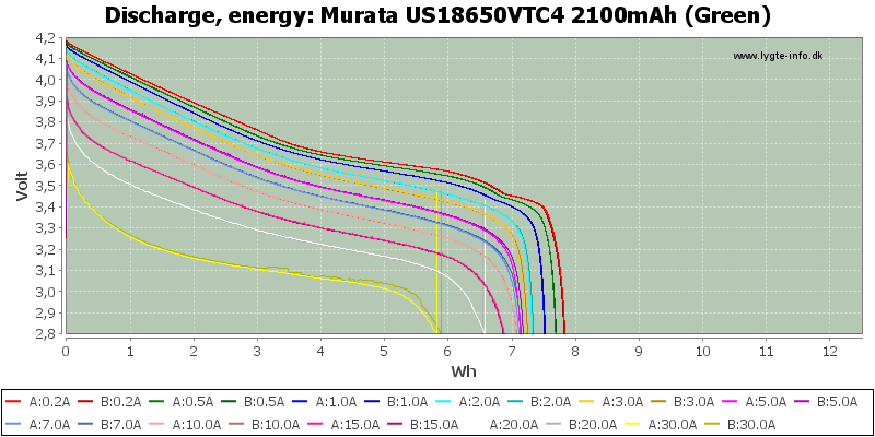 Murata%20US18650VTC4%202100mAh%20(Green)-Energy.png