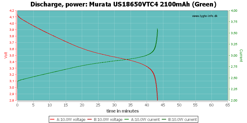 Murata%20US18650VTC4%202100mAh%20(Green)-PowerLoadTime.png