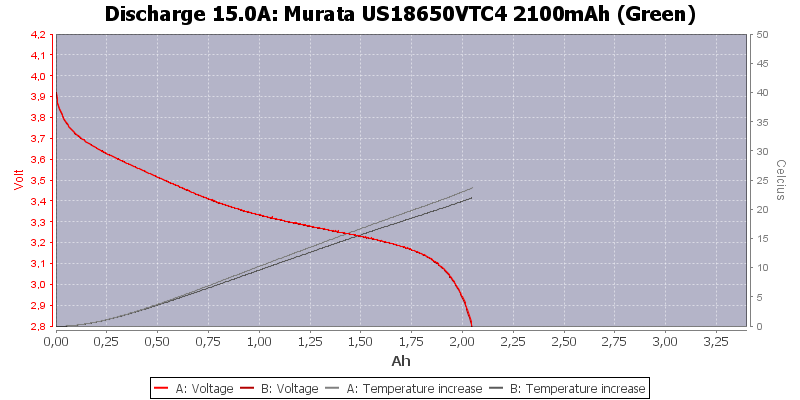 Murata%20US18650VTC4%202100mAh%20(Green)-Temp-15.0.png